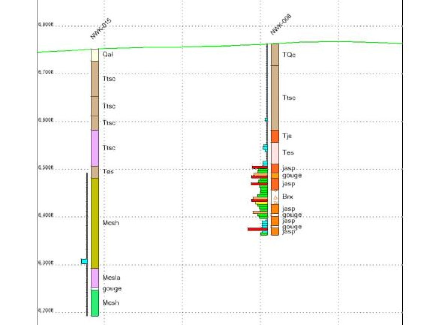 Newark Gold Project Cross Section