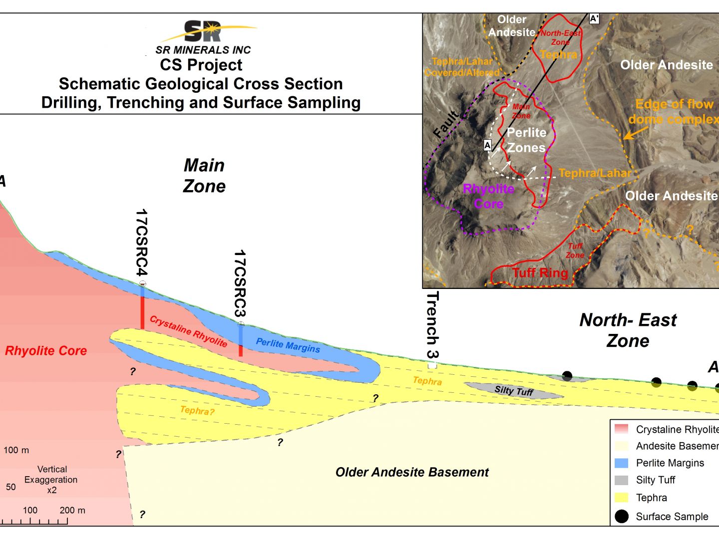 Schematic Geological Cross Section