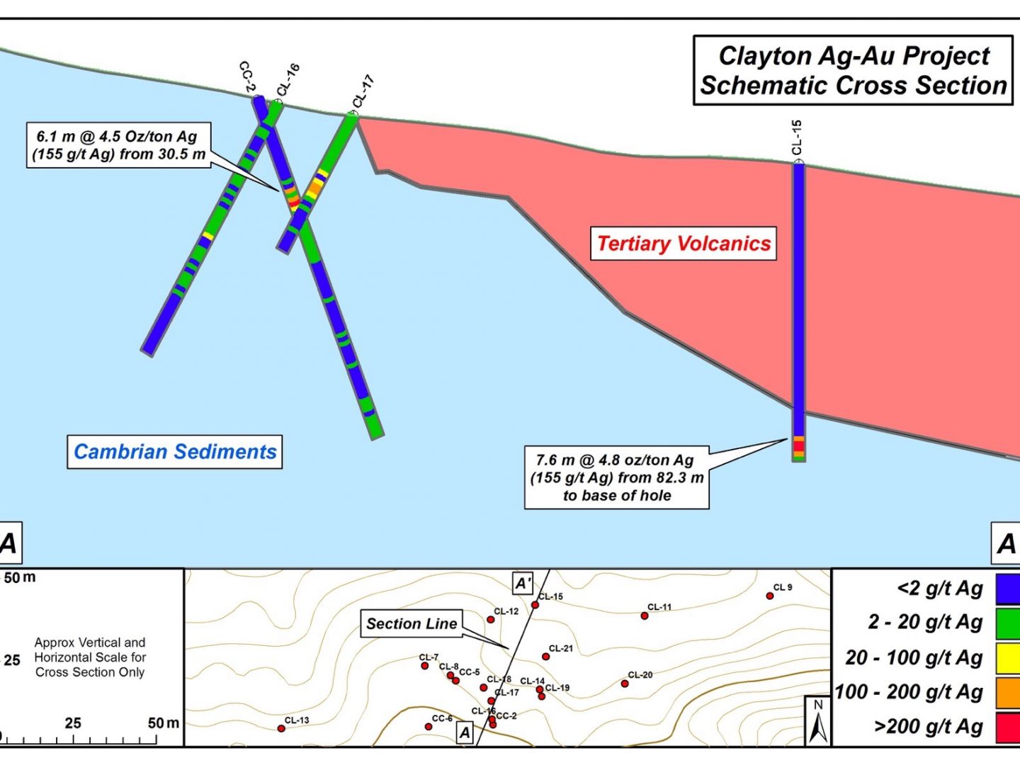 Schematic Cross Section